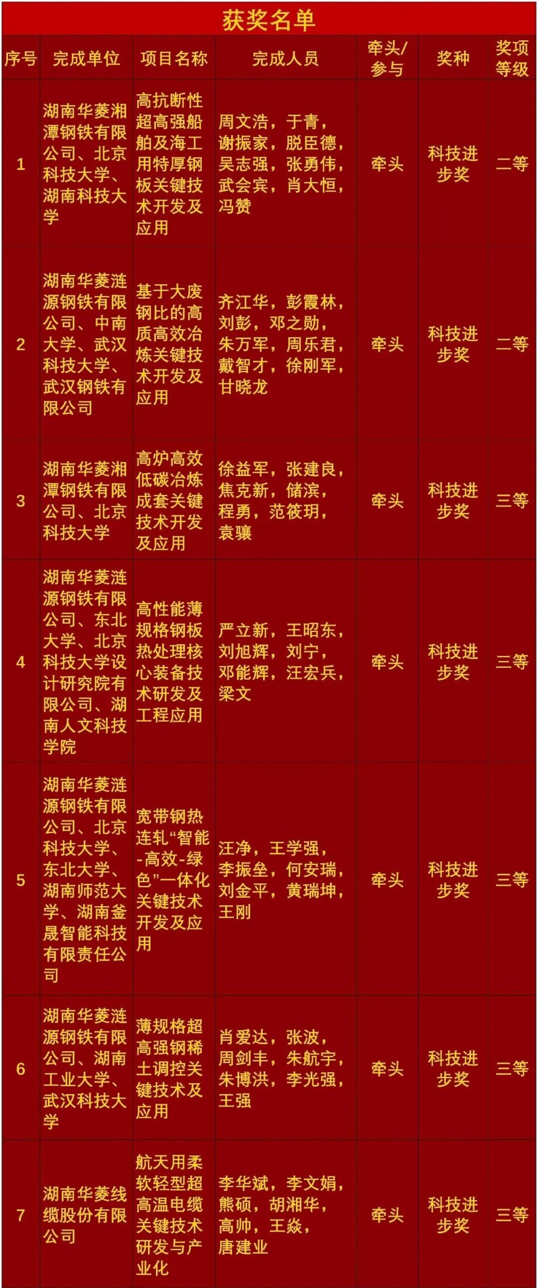 中国·304永利集团(集团)有限公司-官方网站