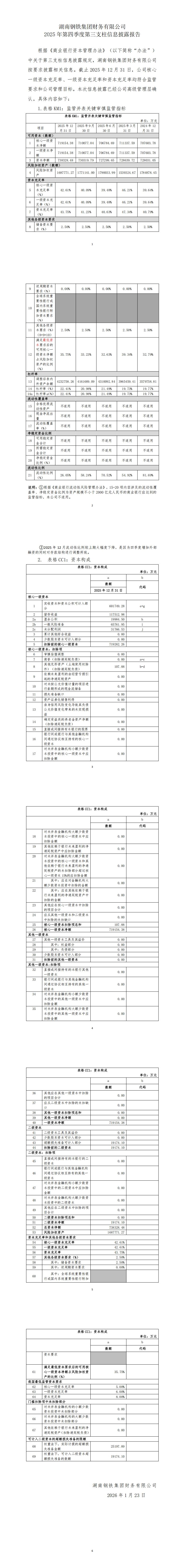304永利集团集团财务有限公司第三支柱信息披露（2025年第四序度）_00.jpg